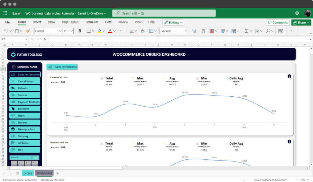 Business data analytics dashboard for Sales performance in Microsoft Excel
