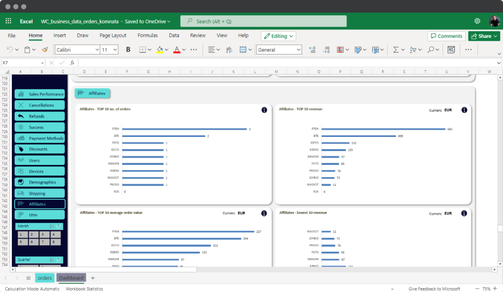 Business data analytics dashboard for Affiliates in Microsoft Excel
