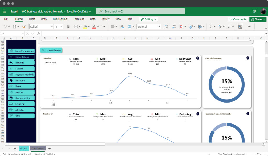 Business data analytics dashboard for cancellations in Microsoft Excel