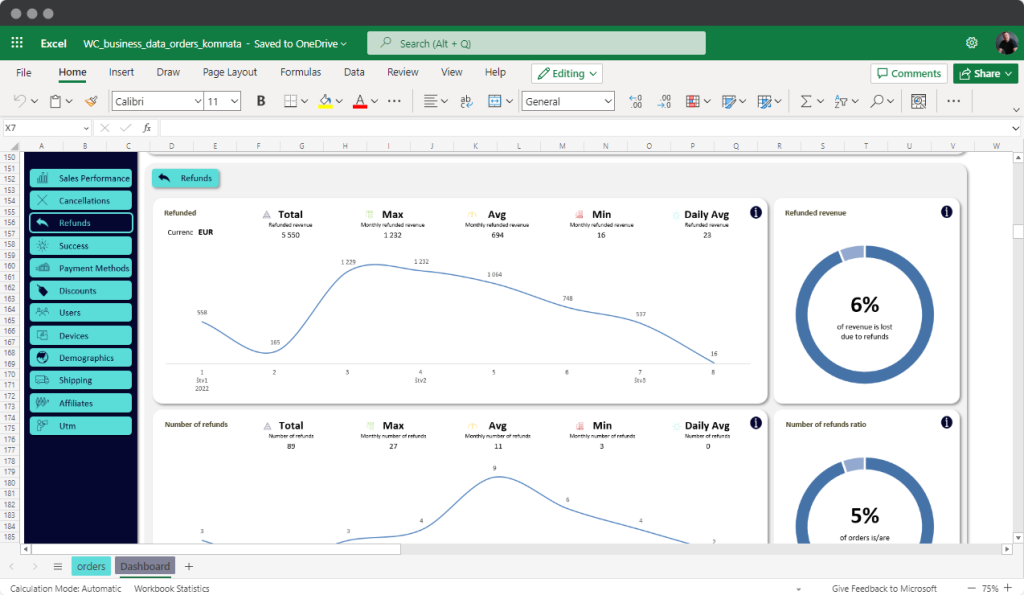 Business data analytics dashboard for refunds in Microsoft Excel
