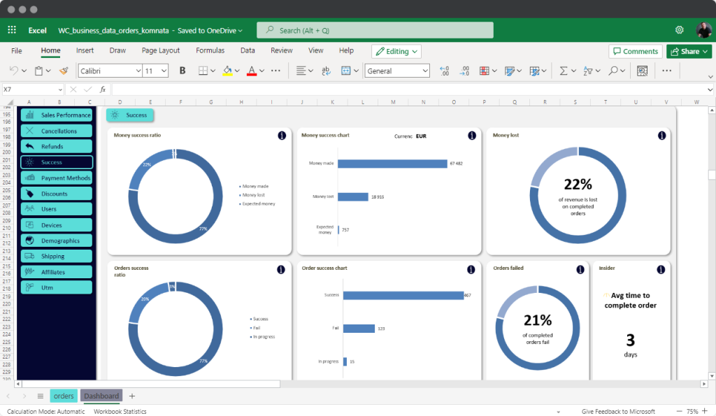 Business data analytics dashboard for success in Microsoft Excel