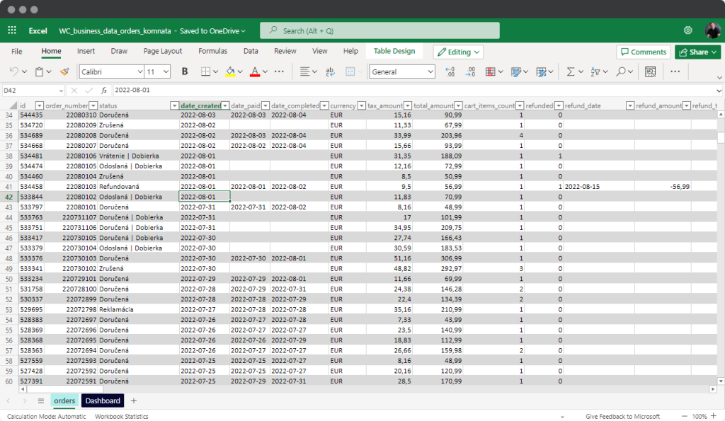 Business data analytics orders dataset in Microsoft Excel
