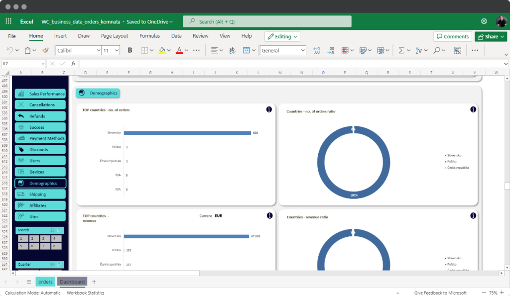 Business data analytics dashboard for demographics in Microsoft Excel