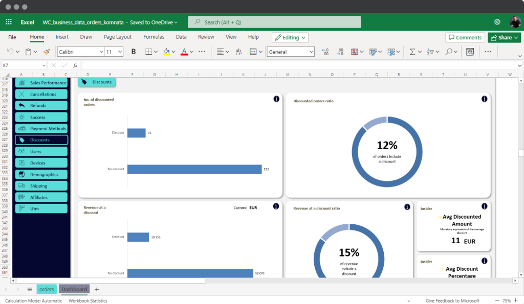 Business data analytics dashboard for discounts in Microsoft Excel