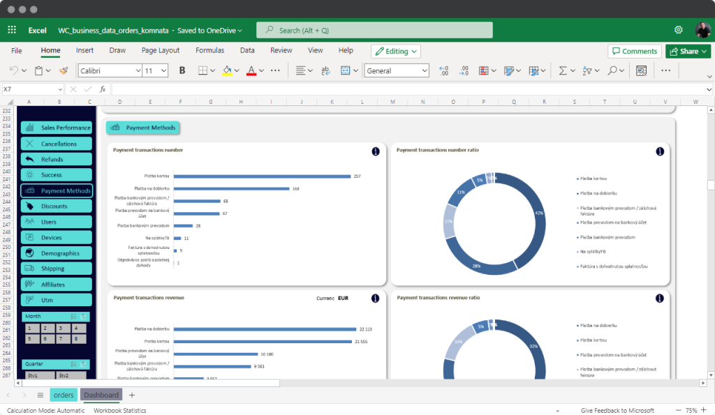Business data analytics dashboard for payment methods in Microsoft Excel