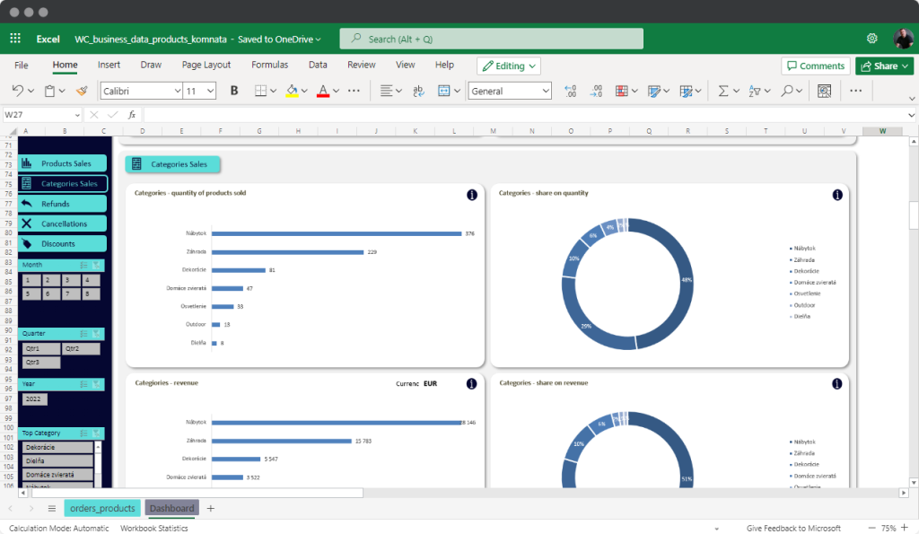 Business data analytics categories sales in Microsoft Excel