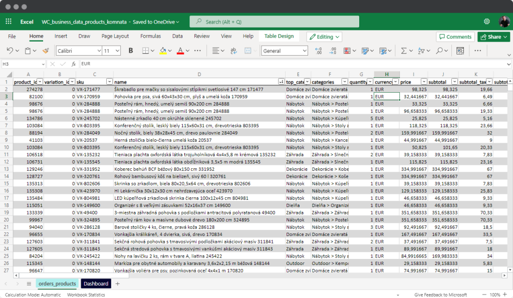 Business data analytics products dataset in Microsoft Excel