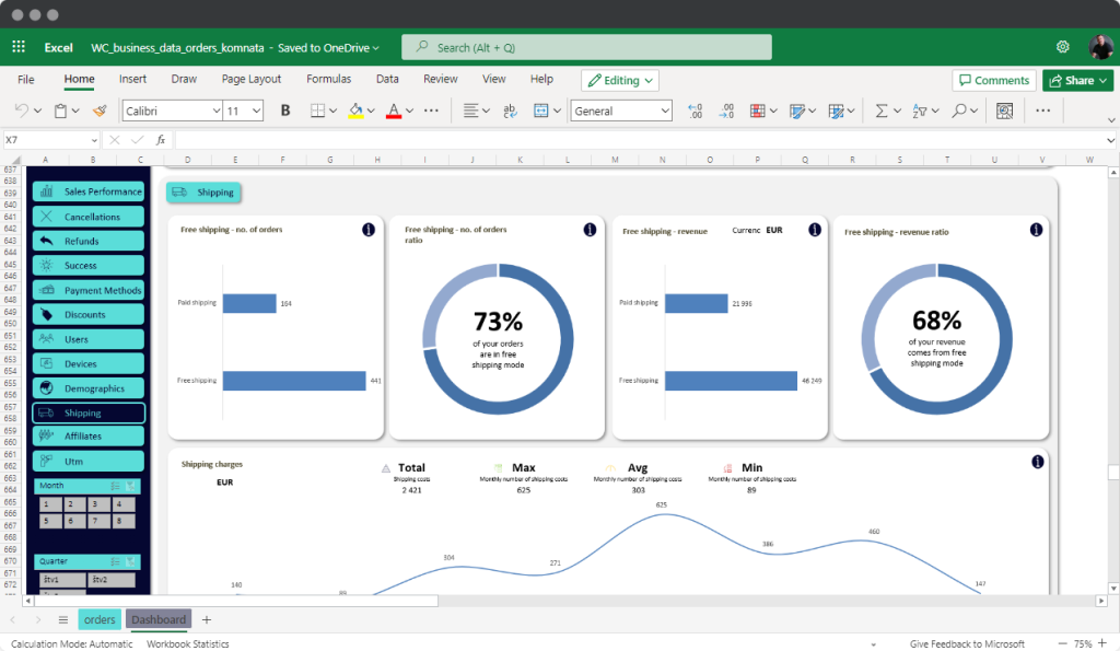 Business data analytics dashboard for Shippings in Microsoft Excel