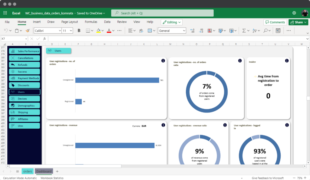 Business data analytics dashboard for users in Microsoft Excel