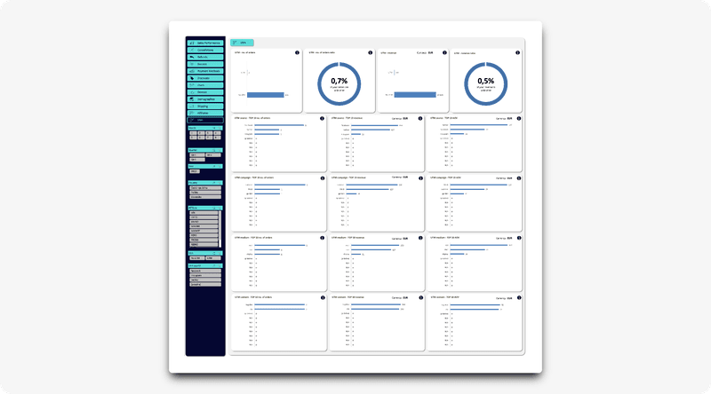 Screenshot of the utm tab of woocommerce business data analytics orders dashboard in excel