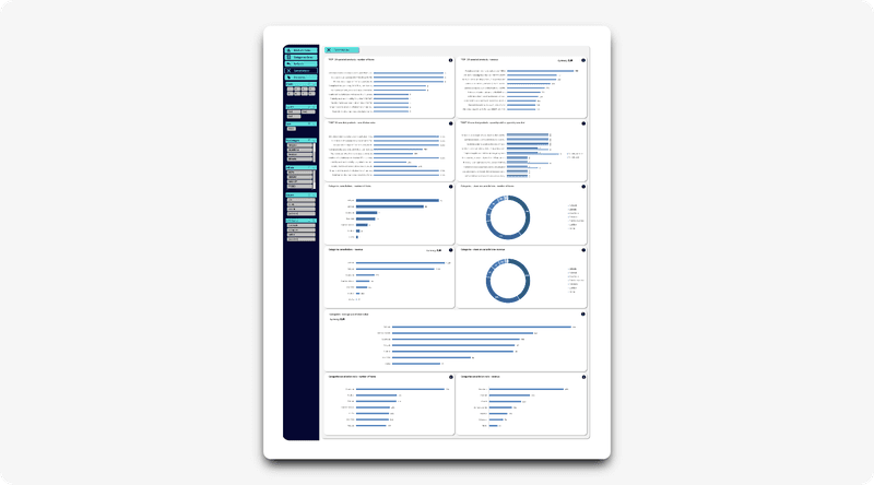 Screenshot of the cancellations tab of woocommerce business data analytics items dashboard in excel