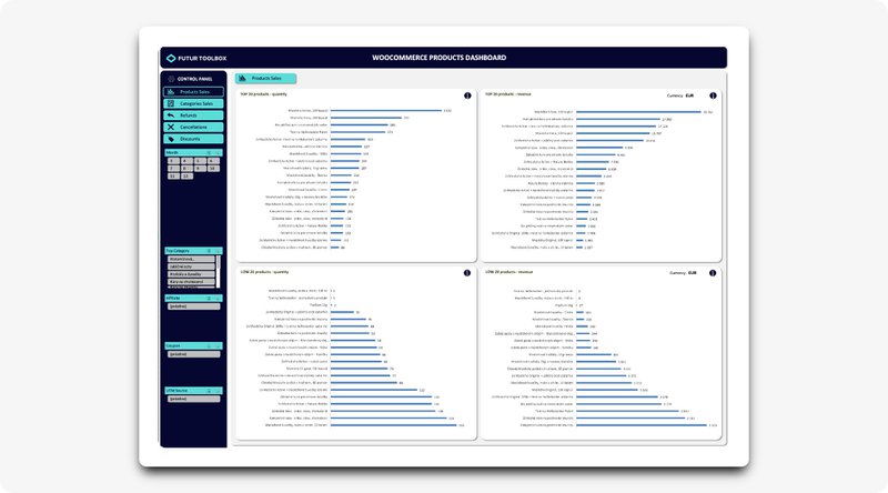 Screenshot of the product sales tab of woocommerce business data analytics items dashboard in excel