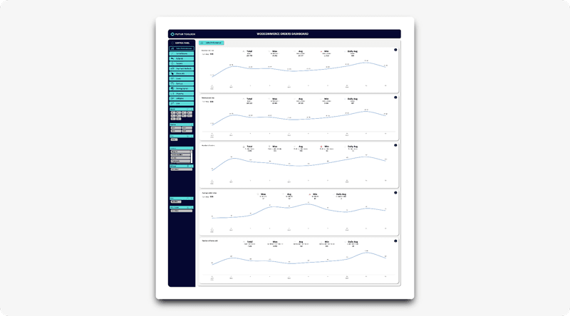 Screenshot of the sales performance tab of woocommerce business data analytics orders dashboard in excel