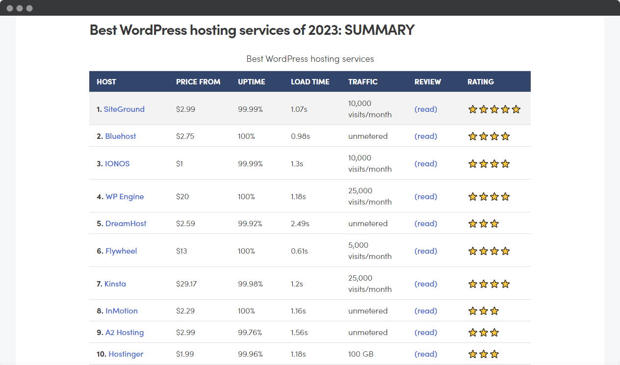 Screen from post by Themeisla about best wordpress hosting services